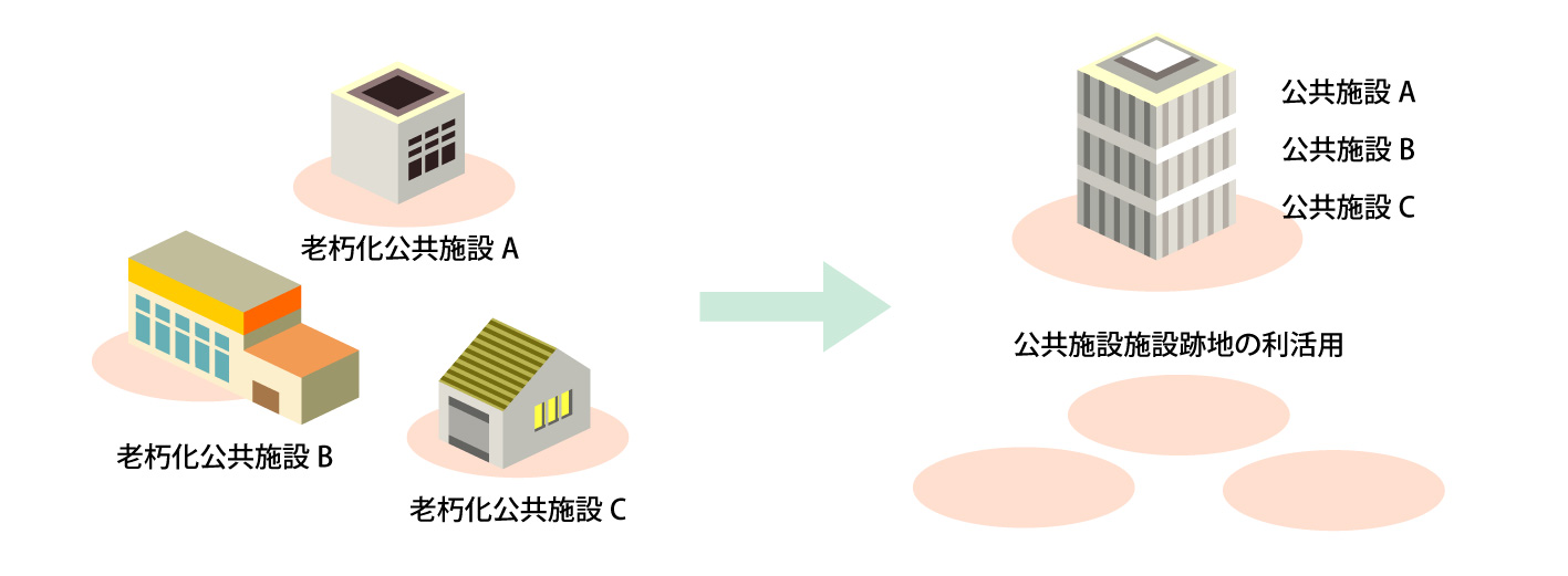 公営施設複合化